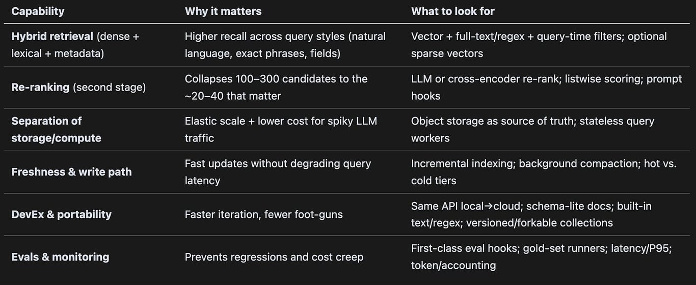 “RAG 已死，上下文工程为王”——Chroma 的 Jeff Huber