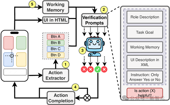 移动 GUI 智能体迈向实用化！全新验证器架构 V-Droid，刷新成功率纪录