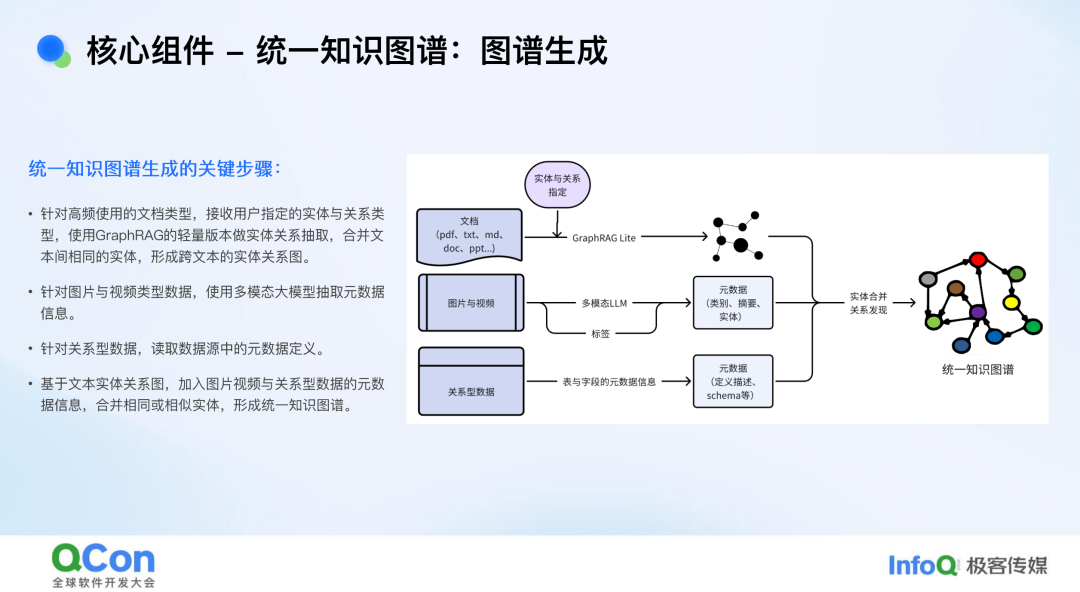 复杂场景下的 RAG 架构演进：跨模态知识联邦与统一语义推理实践
