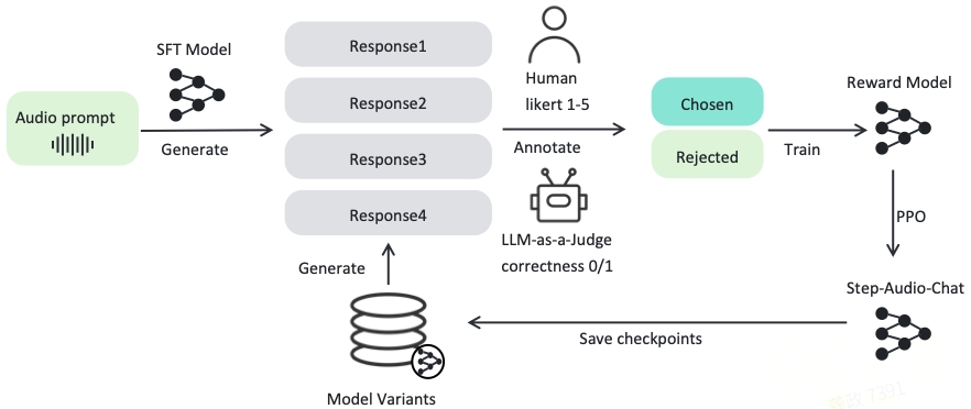 王炸组合，阶跃星辰 SOTA 模型 Step-Video 和 Step-Audio 模型开源