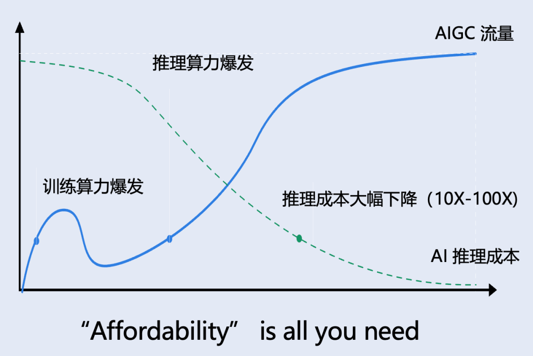 DeepSeek 绝不仅仅是开源的胜利