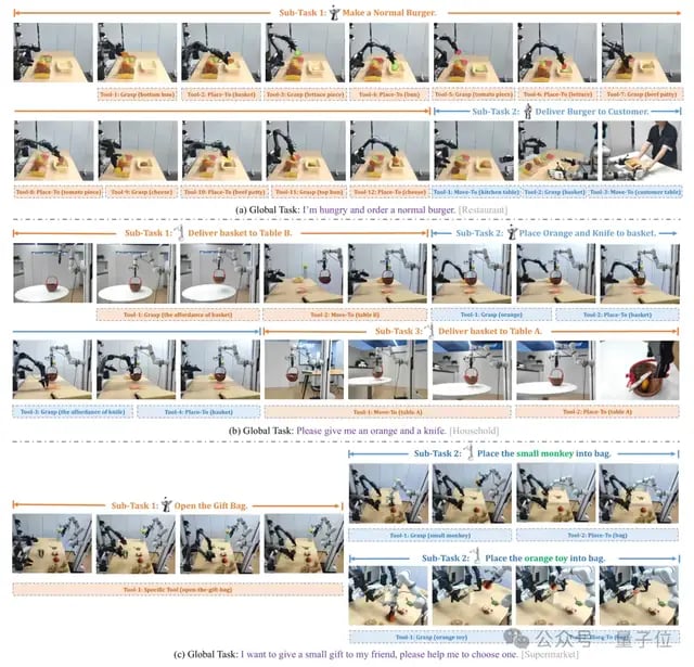 具身智能大脑+首个SaaS开源框架，智源研究院刷新10项测评基准，加速群体智能新范式