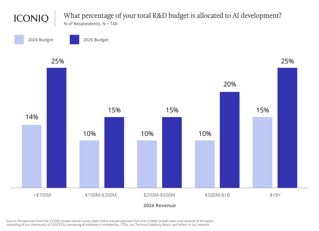 比女皇报告还炸裂！67 页 AI 深度调研刷屏，全球 LLM 大决战真正开始