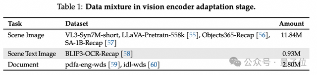 达摩院开源 VideoLLaMA3：仅 7B 大小，视频理解拿下 SOTA | 在线可玩