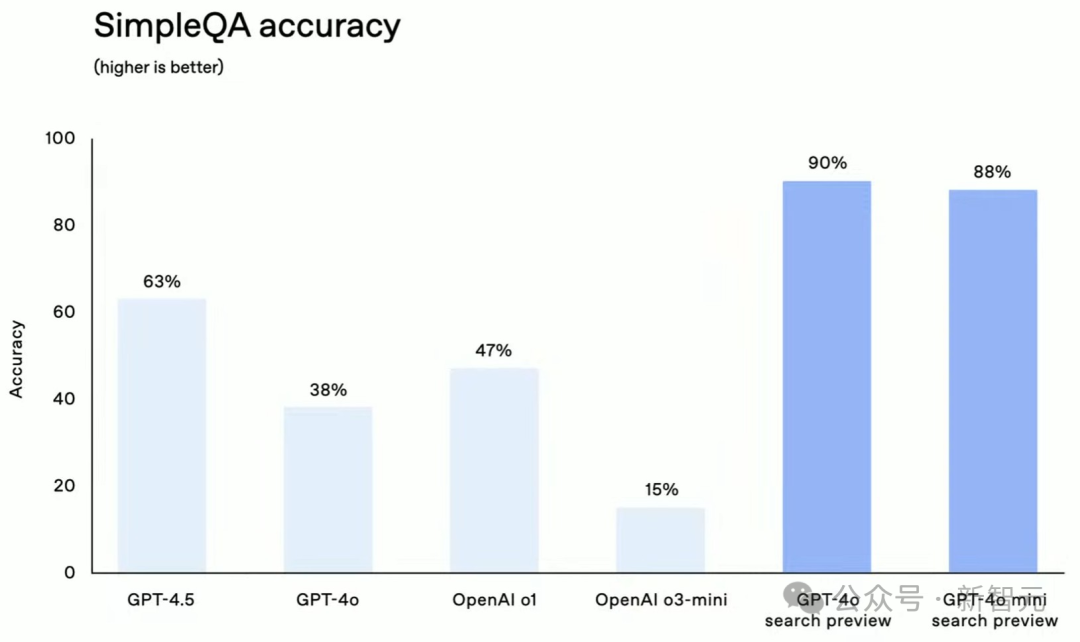 OpenAI 深夜大招暴打 Manus！智能体全家桶杀器一统 API，4 行代码轻松上手