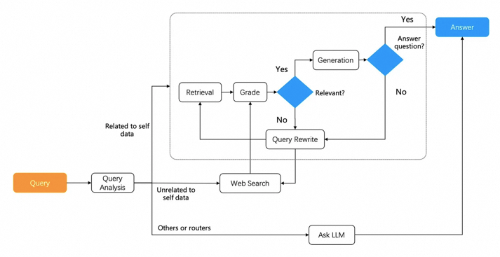 RAG 2.0 深入解读