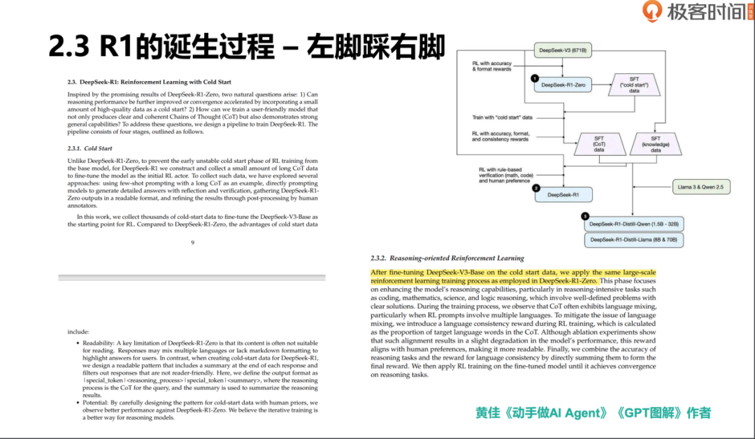 Deepseek V3/R1 技术内核 及 RAG 技术前沿进展