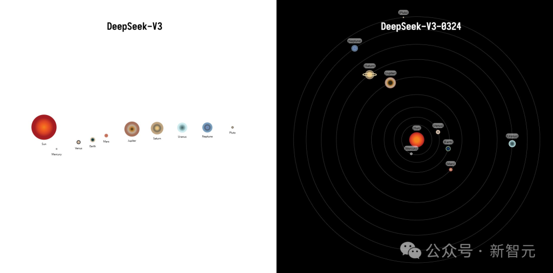 DeepSeek-V3 深夜惊爆上新！代码数学飙升剑指 GPT-5，一台 Mac 可跑