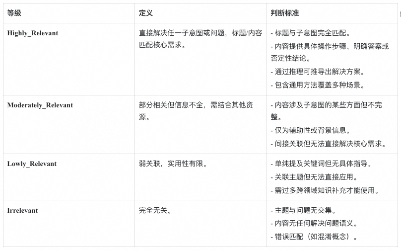 RAG 技术演进的四大核心命题
