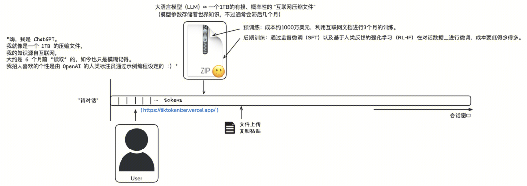 LLM 学习笔记：最好的学习方法是带着问题去寻找答案