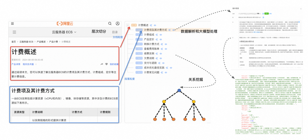 RAG 技术演进的四大核心命题