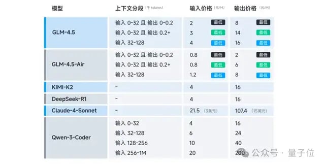抢跑GPT-5，智谱开源新SOTA模型，一句话搞出能看视频、发弹幕的B站！