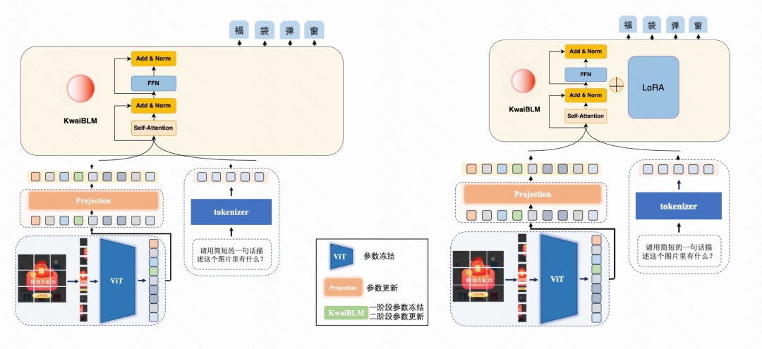 快手商业化风控内容审核场景下的大模型早期探索与应用