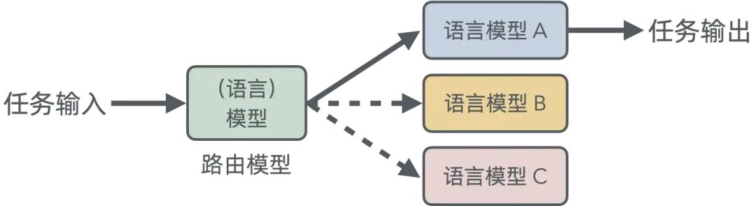浅入浅出——生成式 AI