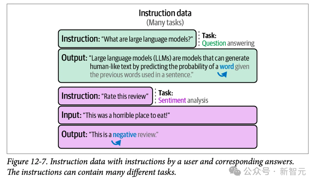 DeepSeek 独立发现 o1 核心思路，OpenAI 首席研究官亲自证实！奥特曼被迫发声