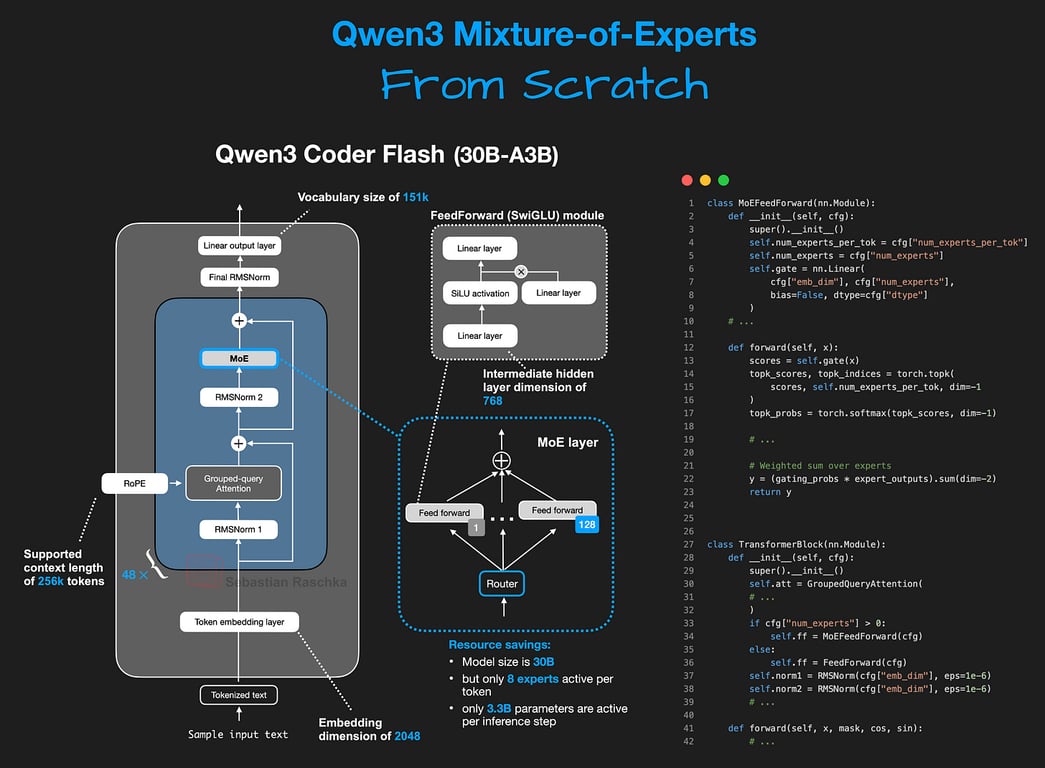 GPT-5 的路由器：工作原理以及前沿实验室如何利用帕累托前沿