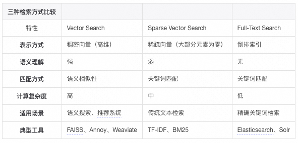 RAG 2.0 深入解读