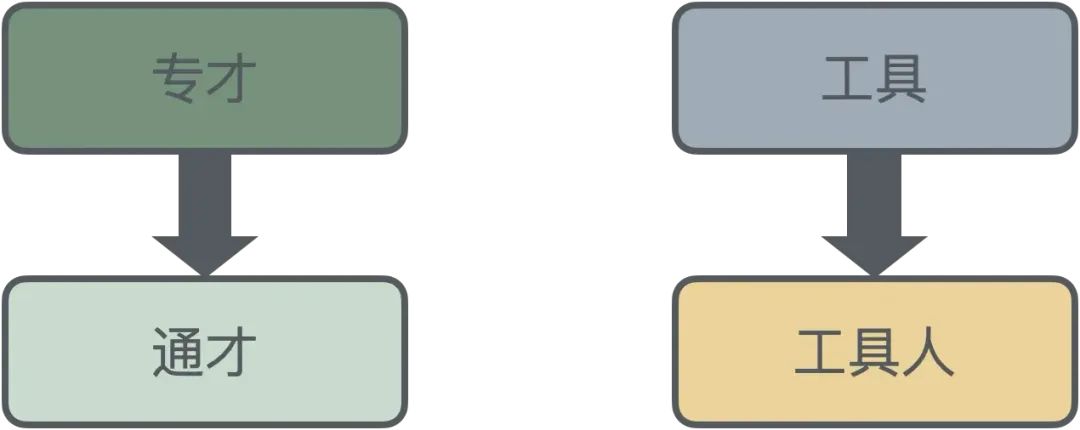 浅入浅出——生成式 AI