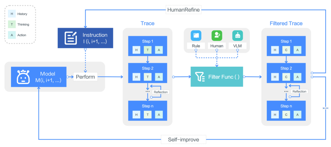 开源版 Operator 原生 AI 智能体来了？字节跳动开源 UI-TARS 模型