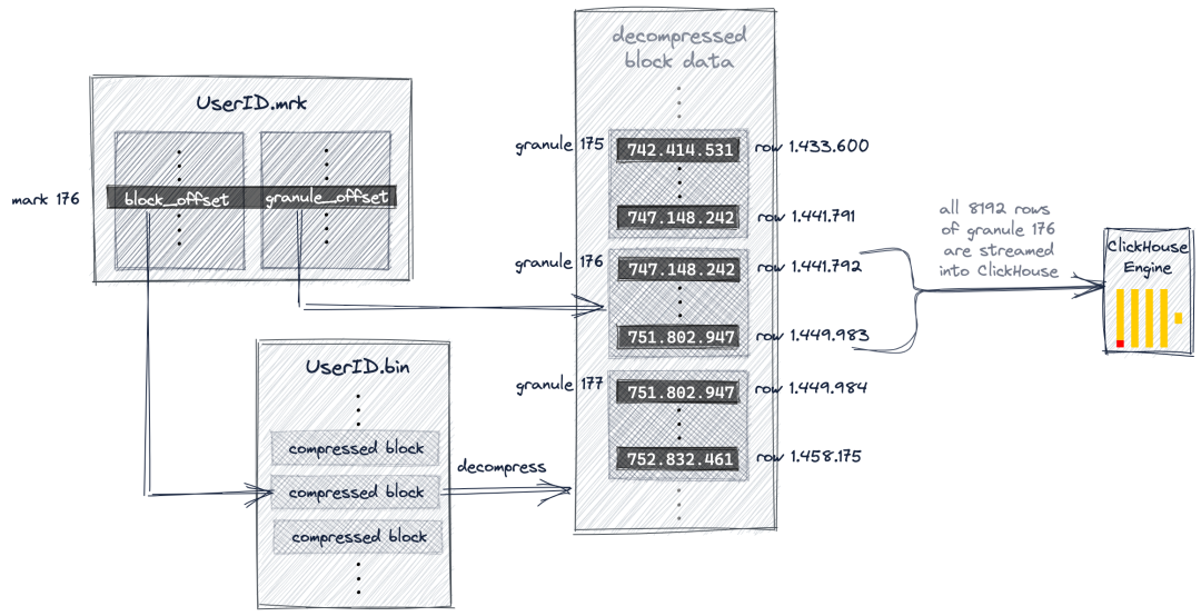 ClickHouse 的“独孤九剑”：极速查询的终极秘籍