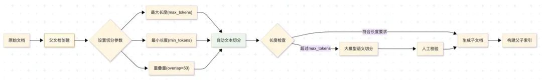 鹅厂实习生血泪贴：Agent/RAG 黑科技，真相竟是这样！