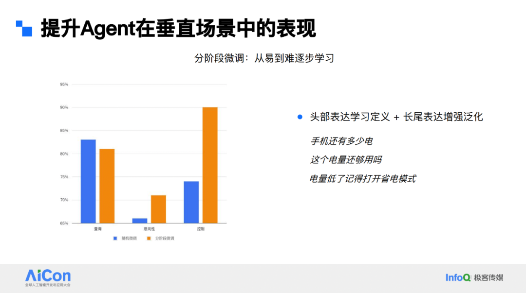 杞坚玮：小爱同学大模型在业务应用中的升级之路