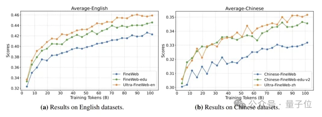 0.5B以小搏大拿下端侧模型新SOTA：4090可跑，长文本处理5倍常规加速丨清华&面壁开源