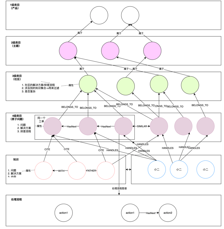 RAG 技术演进的四大核心命题