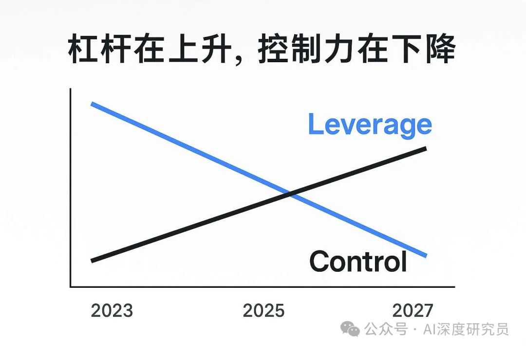 红杉 AI 峰会闭门 6 小时，150 位创始人共识浮现：AI 不再卖工具，而是卖收益