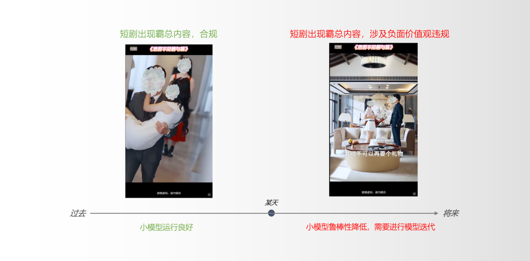 快手商业化风控内容审核场景下的大模型早期探索与应用