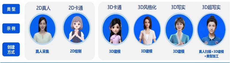 淘宝直播数字人：形象技术