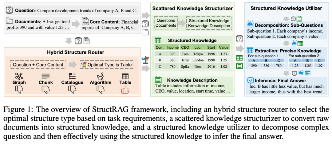 RAG 七十二式：2024 年度 RAG 清单