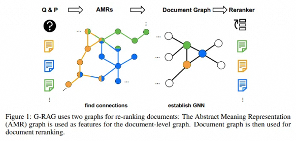 RAG 2.0 深入解读