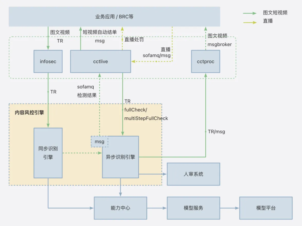 系统稳定性建设三件事