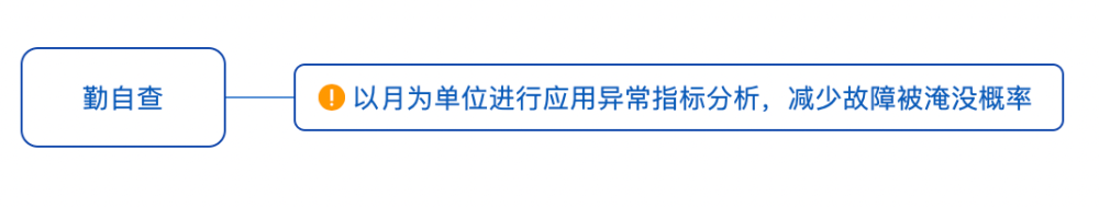 系统稳定性建设三件事