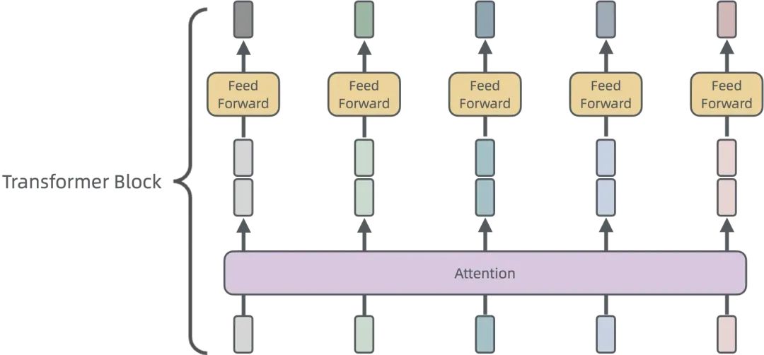 浅入浅出——生成式 AI