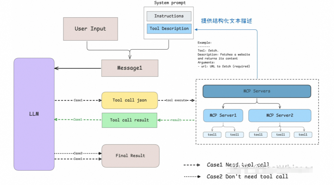 Cursor 入门：MCP 开发调用和项目实战