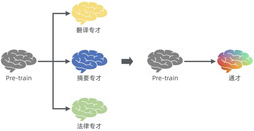 浅入浅出——生成式 AI