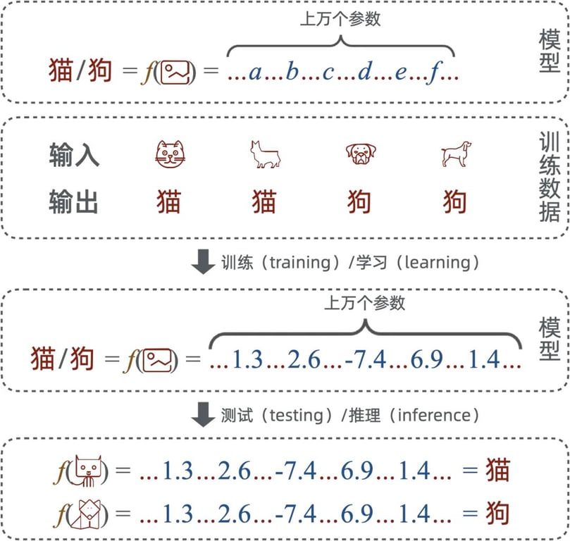 浅入浅出——生成式 AI