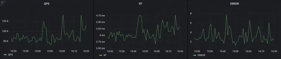 加一个 JVM 参数，让系统可用率从 95%提高到 99.995%
