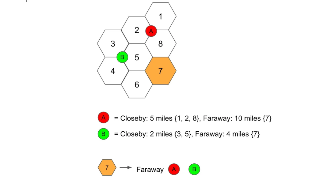 优化搜索系统：平衡速度、相关性和可伸缩性