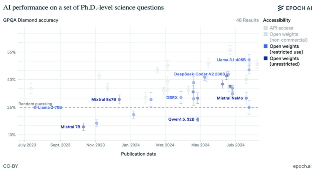 今天的 AI 创业，正在重复《苦涩的教训》
