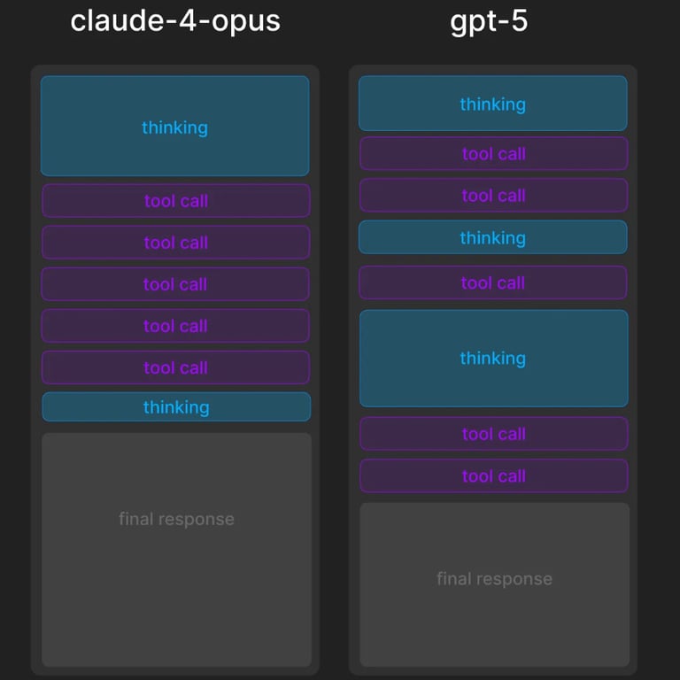GPT-5 评测：开启 AI 的石器时代