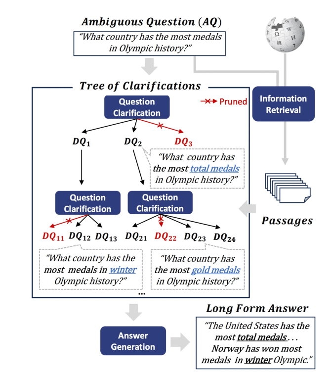 RAG 彻底爆了！一文读懂其架构演进及核心要点