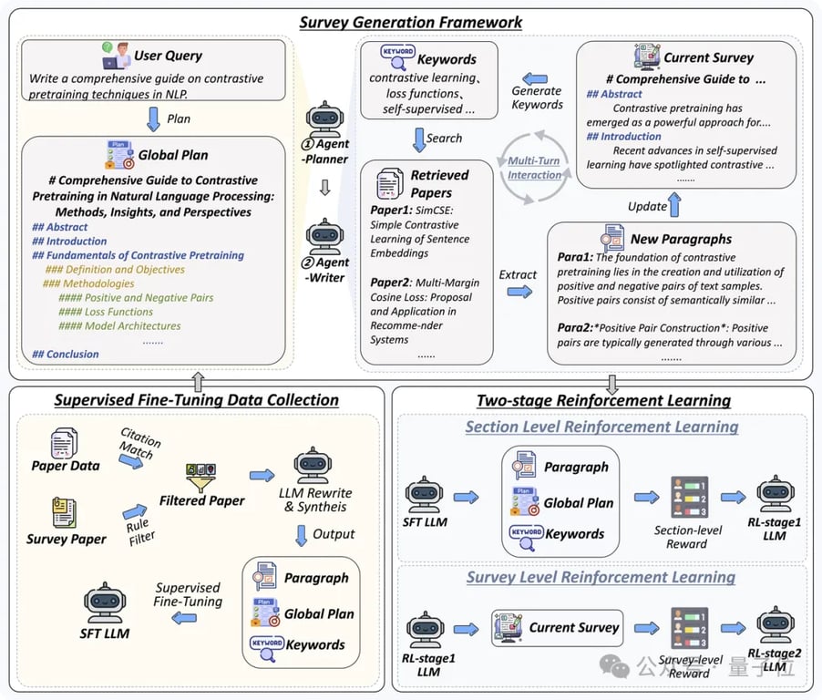0.5B以小搏大拿下端侧模型新SOTA：4090可跑，长文本处理5倍常规加速丨清华&面壁开源