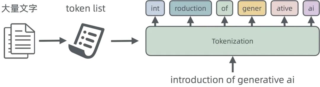浅入浅出——生成式 AI