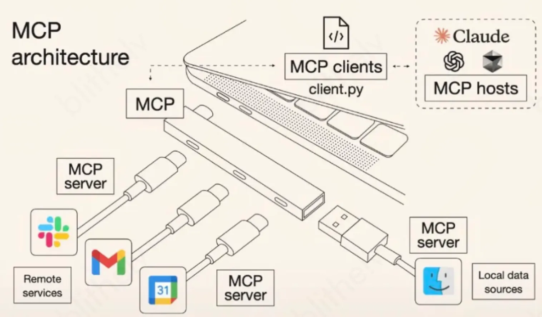 AI 编程神器 Cursor 十大使用技巧：让代码更听你的话