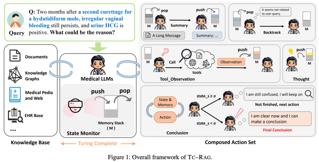 RAG 七十二式：2024 年度 RAG 清单