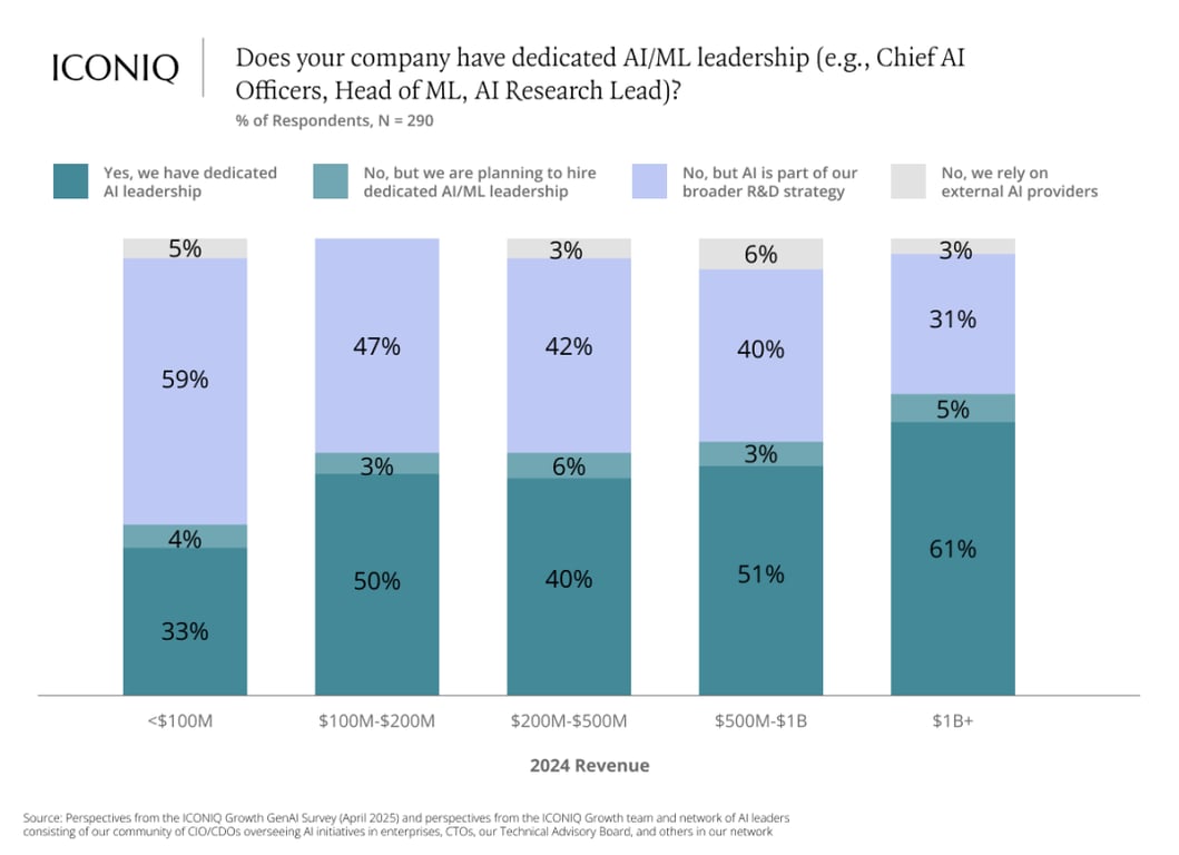 比女皇报告还炸裂！67 页 AI 深度调研刷屏，全球 LLM 大决战真正开始