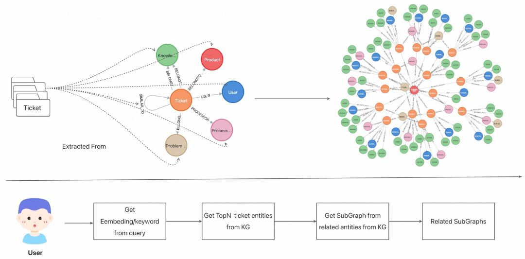RAG 技术演进的四大核心命题